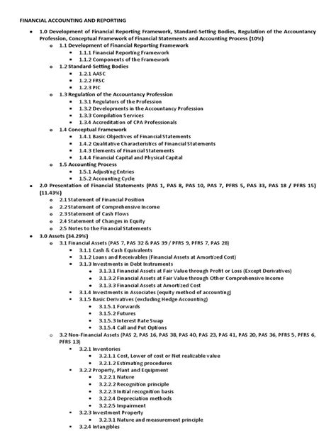 Revised CPALE Syllabus .